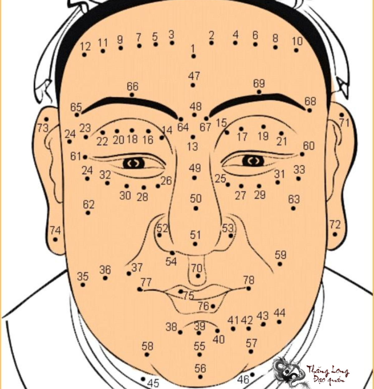 Nốt ruồi đào hoa của nam và nữ ở vị trí nào
