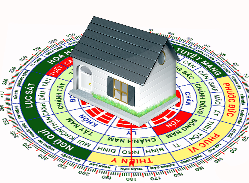 bảng tra tuổi hợp hướng nhà