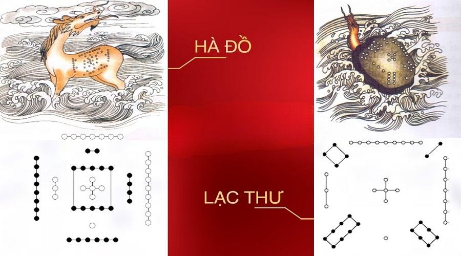 Khám phá nguồn gốc của Lạc Thư