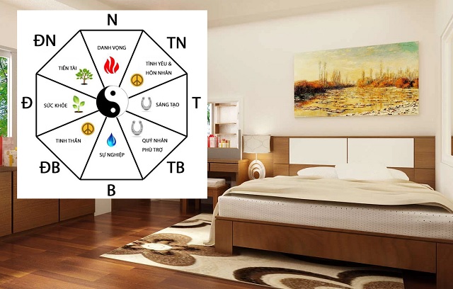 Lưu ý khi xem tuổi vợ chồng