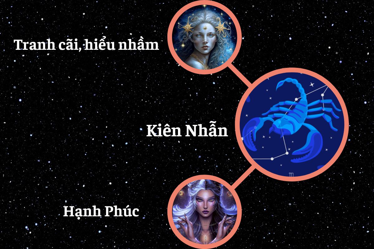 tinh-yeu-cua-12-cung-hoang-dao-ngay-29-8 (2)