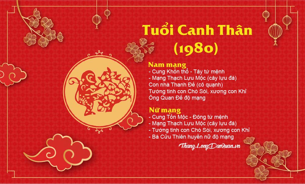 tu-vi-tuoi-canh-than-nam-1980-nam-2023