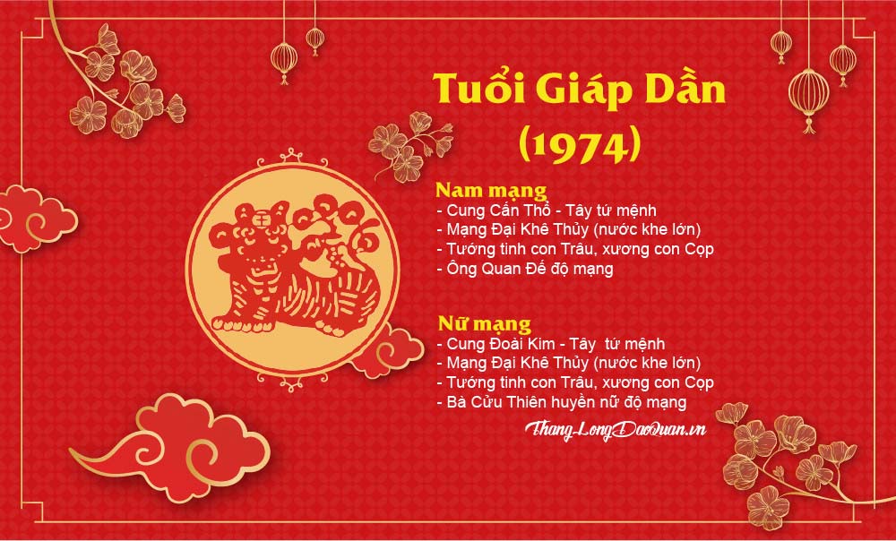 tu-vi-tuoi-giap-dan-nam-2023