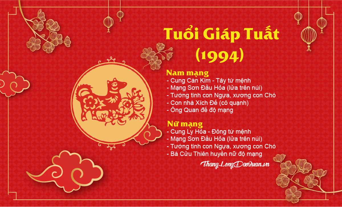 tu-vi-tuoi-giap-tuat-nam-2023