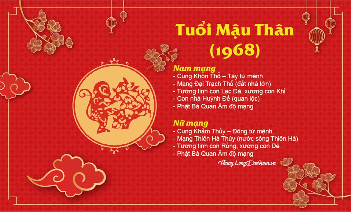 tu-vi-tuoi-mau-than-nam-2023