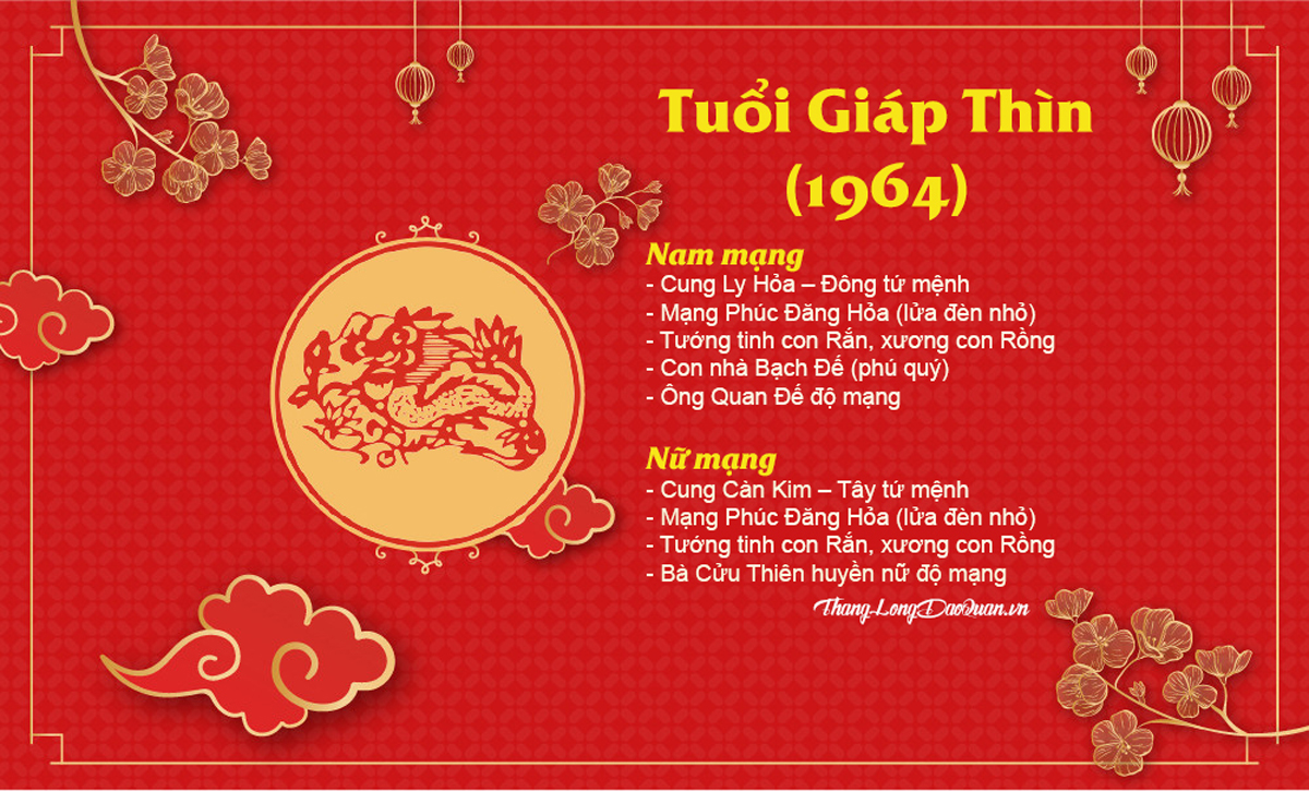 tu-vi-tuoi-giap-thin-nam-2023